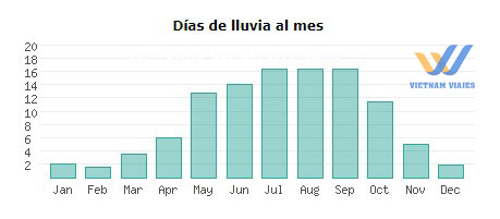 clima de tailandia